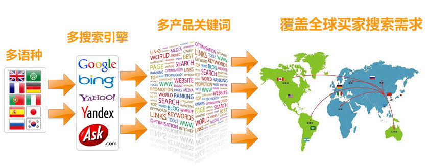 厦门谷歌SEO优化 第3张