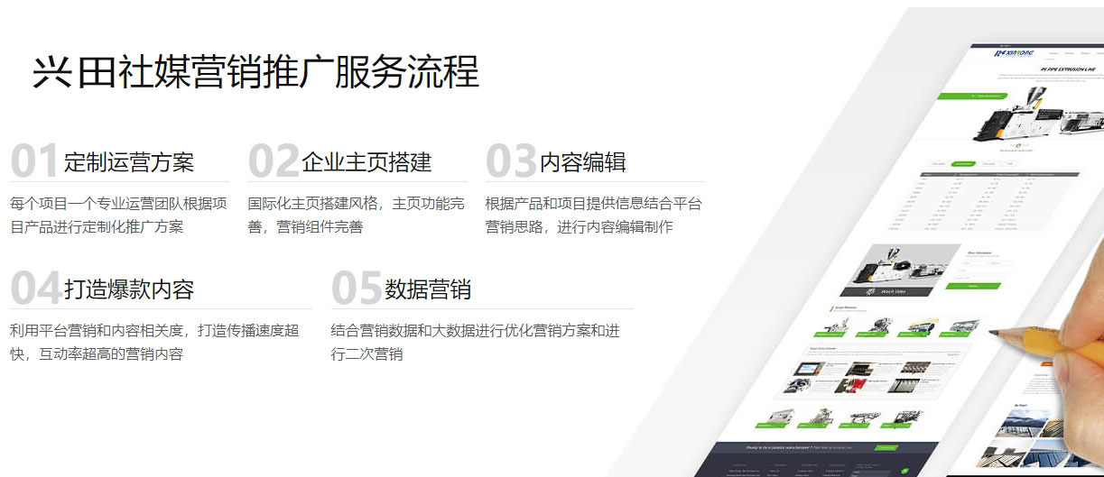 厦门海外社交媒体营销  第5张